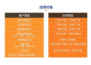 進銷存商城系統是什么 有哪些用途 如何選擇