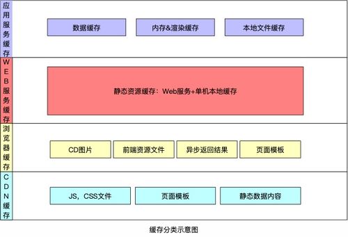 秒殺系統 架構設計分析