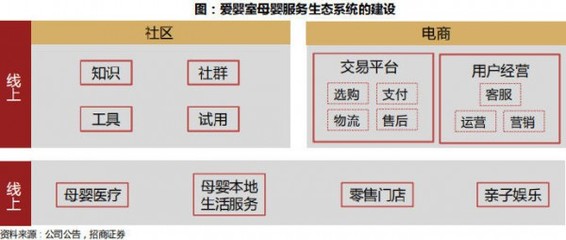 母嬰市場線上線下機會猶存 2019年母嬰零售繼續加速變革
