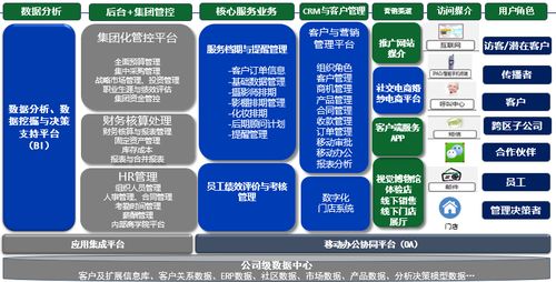琢本網(wǎng)絡(luò)打造婚紗定制與婚紗攝影行業(yè)整體數(shù)字化解決方案