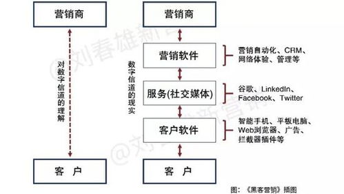 2022電商平臺的數(shù)字化主戰(zhàn)場 運(yùn)營體系殊途同歸