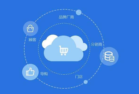 B2B2C商城系統與B2C商城系統有什么區別呢 企業該如何選擇