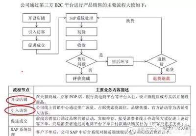 【市場】科沃斯與石頭世紀對比
