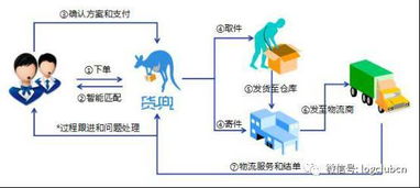 菜鳥想做的跨境無車承運人,這家竟然已經做成了