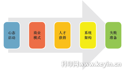 印刷電商 新時代下的新選擇