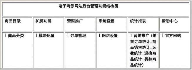b2c電子商務網站概要設計