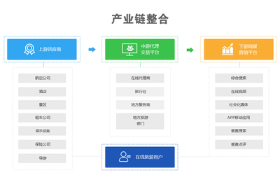 煙臺旅游行業(yè)解決方案,煙臺旅游分銷行業(yè)解決方案,煙臺智慧旅游電商平臺,煙臺智慧旅游票務(wù)系統(tǒng)
