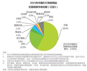 亞馬遜回應 退出中國市場 始終對中國市場有著長期承諾