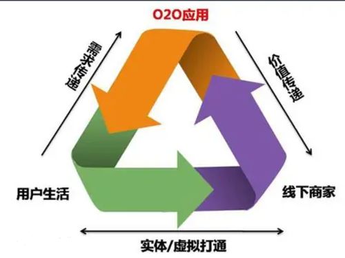 b2c電子商務 企業對個人開展電子商務的總稱 百科資料 新農商網