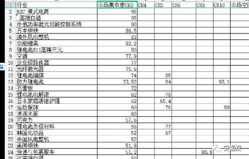 選股線索 市場集中度