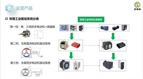 杭州思博瑞杭州思博瑞驅動設備產品簡介