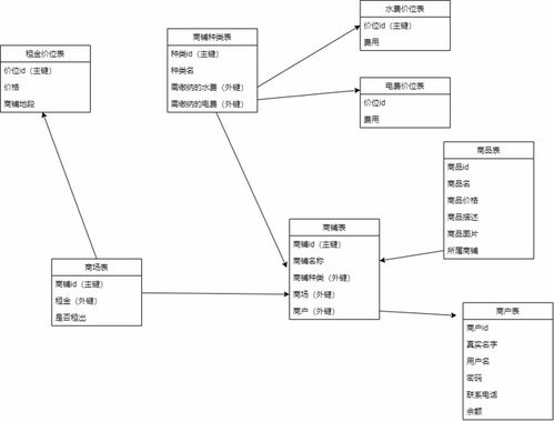 python實(shí)現(xiàn)商場管理系統(tǒng)