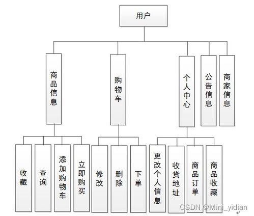 基于springboot vue的鮮牛奶訂購商城系統 附開題報告