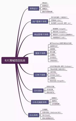 阿里P8的Java工程師要掌握哪些技術?看看你和大牛的差距有多大