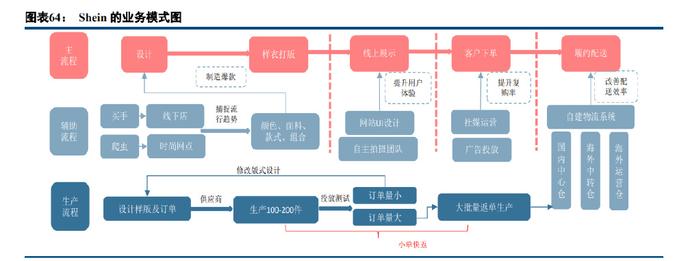電商行業2022年綜述及2023年展望:雨后云初霽,復蘇終有時
