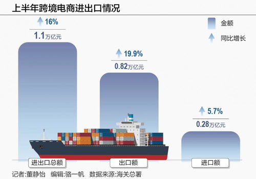 跨境電商市場需求持續釋放 傳統工廠加速入局