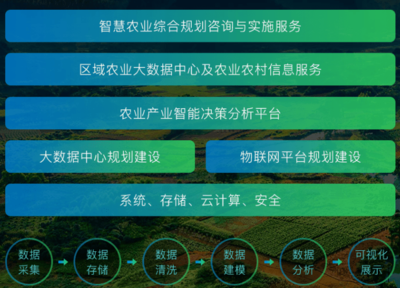 農(nóng)業(yè)B2B創(chuàng)新嘗試,「布瑞克農(nóng)業(yè)互聯(lián)網(wǎng)」實(shí)現(xiàn)全面盈利