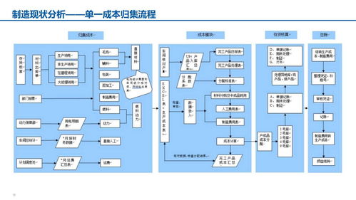 xx食品智能制造匯報材料 71頁ppt