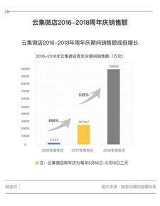 鯨吞網(wǎng) 系統(tǒng)盤點(diǎn)云集,看模式看社交電商看s2b2c