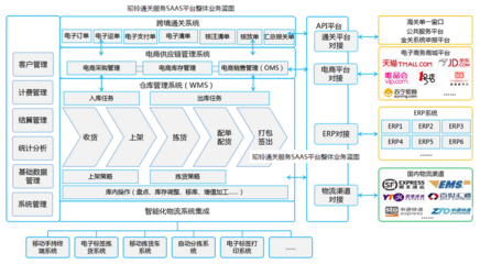 山西大同跨境電商B2B首單貨物出口,實(shí)現(xiàn)跨境電商B2B出口零突破