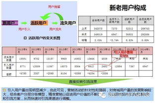 互聯(lián)網(wǎng)電商b2c b2b平臺運(yùn)營能力模型及策略體系