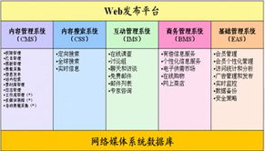 e media 電子媒體信息化解決方案
