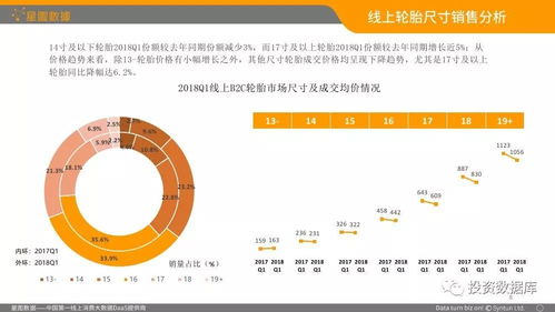 2018年q1中國輪胎b2c電商市場分析報告