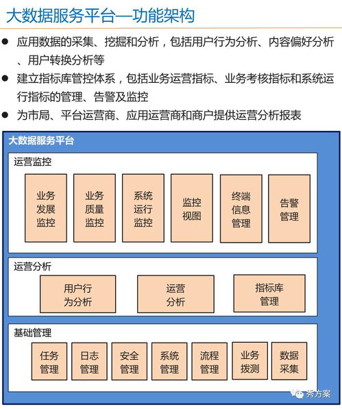 智慧電商 電子商務公共服務平臺建設方案 ppt