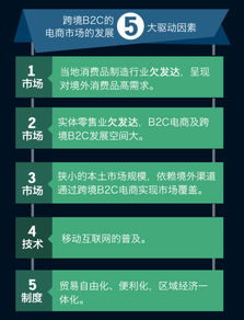圖解全球跨境b2c電商趨勢