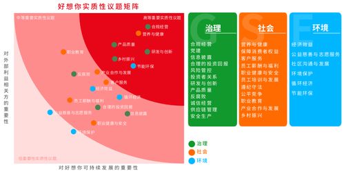 報告披露率不足一半,休閑食品企業(yè)如何實現(xiàn)esg突圍 丨esging 解報告