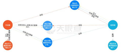 誰是廣州芳村 金融茶 崩盤背后的關(guān)鍵人物