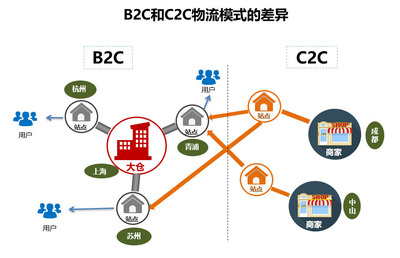 年度精選:零售供應(yīng)鏈極簡史
