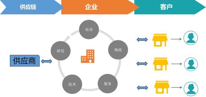 最全、最系統(tǒng)、最權(quán)威的社交電商分類
