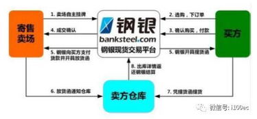 訪鋼鐵電商 帶頭大哥 朱軍紅 b2b中還有很大想象空間