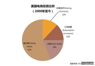 全球b2c電商網(wǎng)站創(chuàng)新模式研究及相關(guān)案例