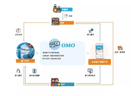 品牌出海新選擇 友和 跨境電商平臺深度剖析