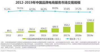 全程式服務與品牌商利益綁定更緊密,或成未來主流服務體系