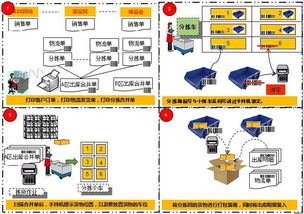 為電商企業助力 浙江倉譽電倉