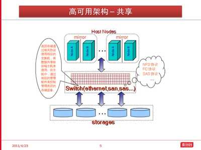 基于MySQL的B2C電商系統前端數據層架構
