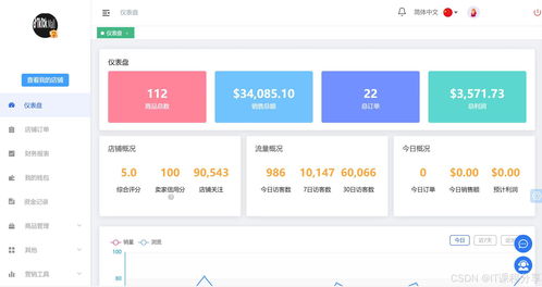 java多語言跨境電商外貿商城源碼 tiktok商城系統源碼 跨境電商源碼