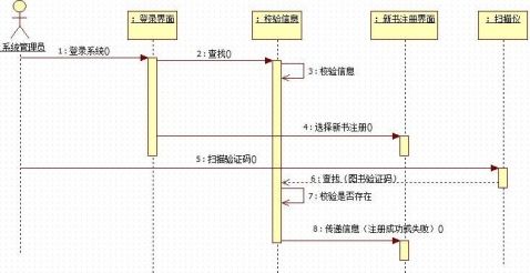 單店版商城后臺管理系統pc端axure原型高保真設計.