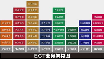 fec富潤電商b2c做得怎么樣