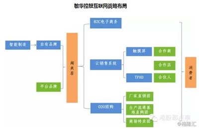 敏華控股:中國業務受益,海外業務受益人民幣走弱
