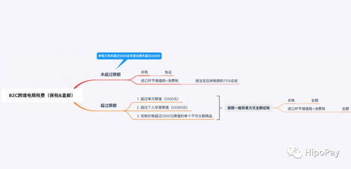 中國跨境零售電商簡史