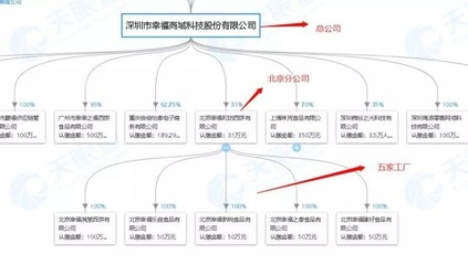 解析面包新語、幸福西餅、原麥山丘、鮑師傅…還原烘焙行業(yè)亂象