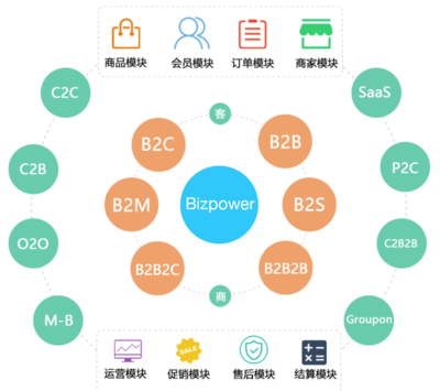 如何對電商運營的細節(jié)進行定位?