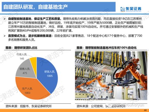 新造車勢力專項分析報告119頁