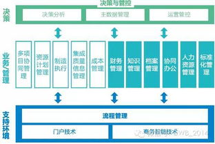 智慧工廠 完整系統(tǒng)解決方案