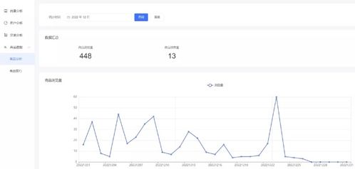 單商戶商城系統功能拆解53 數據分析