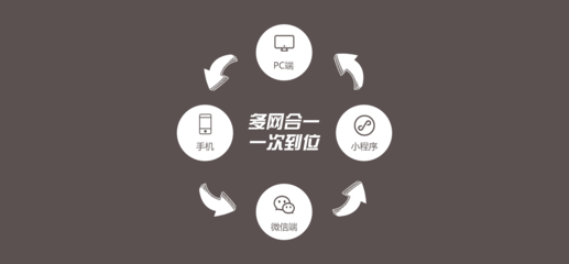 夢行云單店商城系統(帶線下收銀系統)
